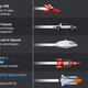 Image for article titled Infographic: What's the fastest ship in sci-fi history?